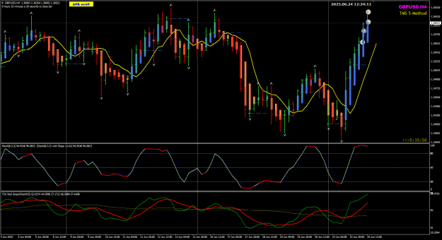 Click to Enlarge

Name: GU Jun24 TMS-II trades closed 24-6-2025 8-24-13 pm.png
Size: 34 KB