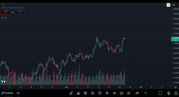 Click to Enlarge

Name: AISelect_20250624_164835_TradingView.jpg
Size: 738 KB
