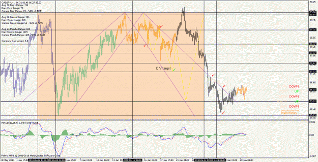 Click to Enlarge

Name: cadjpy_100628_h1.gif
Size: 34 KB