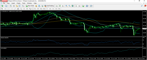 Click to Enlarge

Name: gold 25 6 2025 h1.png
Size: 24 KB