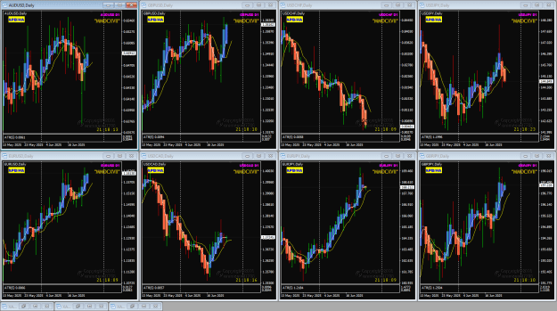 Click to Enlarge

Name: TMS 8 pairs Daily TOK8am 25-6-2025 7-41-55 am.png
Size: 56 KB