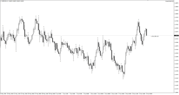 Click to Enlarge

Name: GN Jun25 Fractal study 25-6-2025 9-39-49 am.png
Size: 19 KB