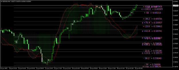 Click to Enlarge

Name: NZDUSDM30.png
Size: 24 KB
