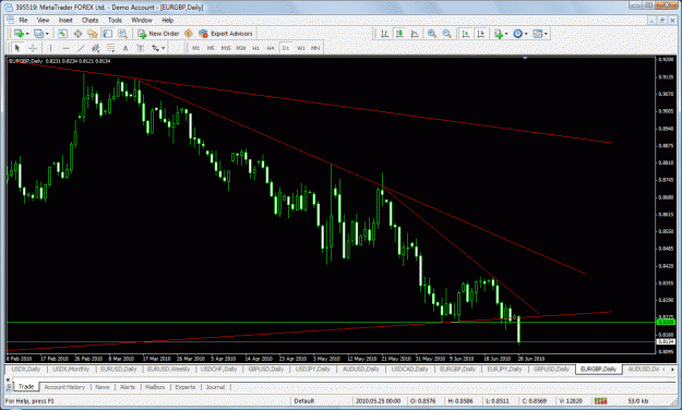 Click to Enlarge

Name: eur-gbp.gif
Size: 58 KB