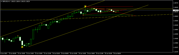 Click to Enlarge

Name: GBPUSDH1.png
Size: 9 KB