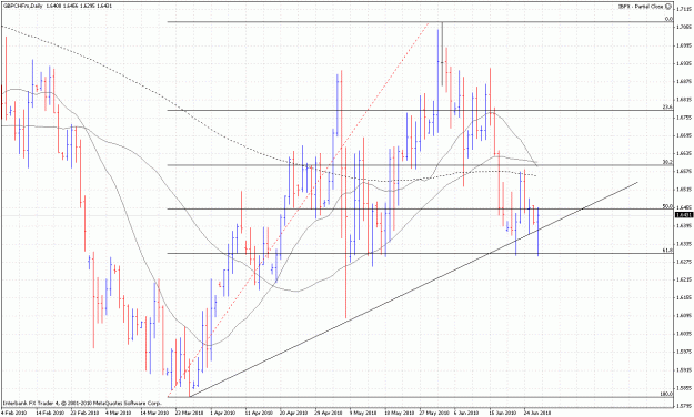 Click to Enlarge

Name: 280gbpchf.gif
Size: 39 KB
