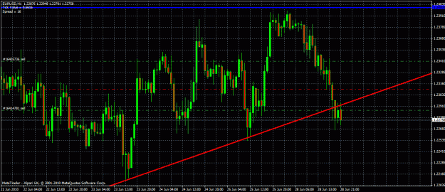 Click to Enlarge

Name: eurusd 4 hour 28 06 10 2.gif
Size: 34 KB