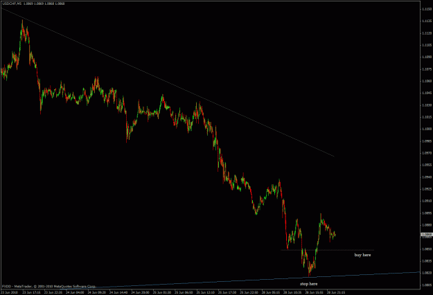 Click to Enlarge

Name: 0628usdchf1.gif
Size: 24 KB