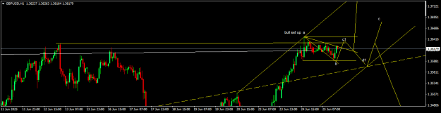 Click to Enlarge

Name: GBPUSDH1.png
Size: 11 KB