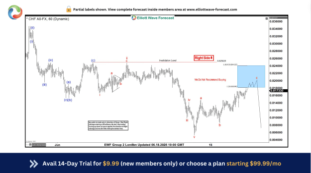 Click to Enlarge

Name: USDDCHF-1-hr-18-June-before.png
Size: 209 KB