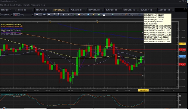 Click to Enlarge

Name: gbp nzd daily.jpg
Size: 143 KB