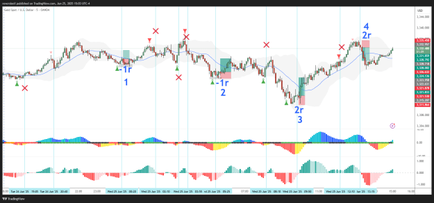 Click to Enlarge

Name: XAUUSD_2025-06-25_15-03-51.png
Size: 48 KB