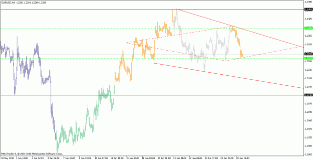 Click to Enlarge

Name: eurusd_100628_h1.gif
Size: 18 KB