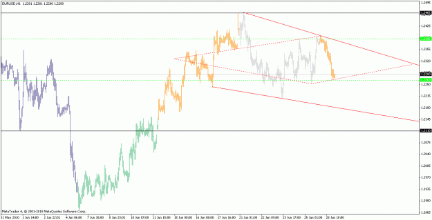 Click to Enlarge

Name: eurusd_100628_h1.gif
Size: 18 KB