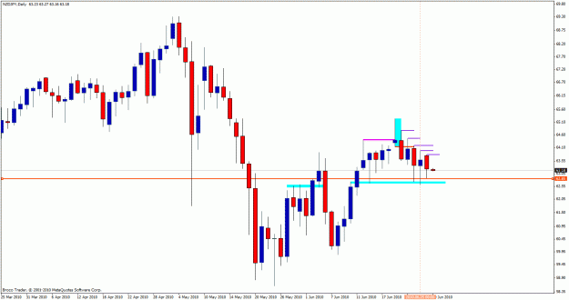 Click to Enlarge

Name: nzdjpy.gif
Size: 23 KB