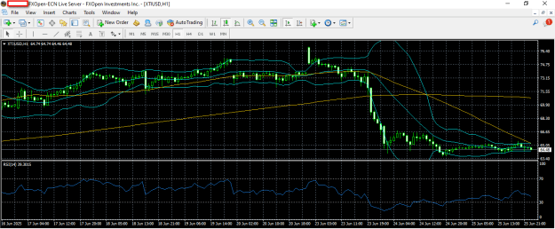 Click to Enlarge

Name: wti 26 6 2025 h1.png
Size: 26 KB