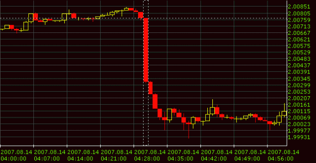 Click to Enlarge

Name: UK CPI Aug2007.gif
Size: 11 KB