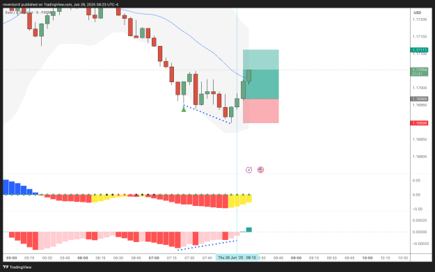 Click to Enlarge

Name: EURUSD_2025-06-26_08-23-19_8a0f7.png
Size: 24 KB