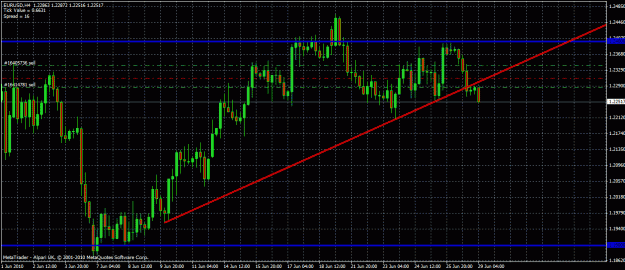 Click to Enlarge

Name: eurusd 4 hour 29 06 10.gif
Size: 32 KB