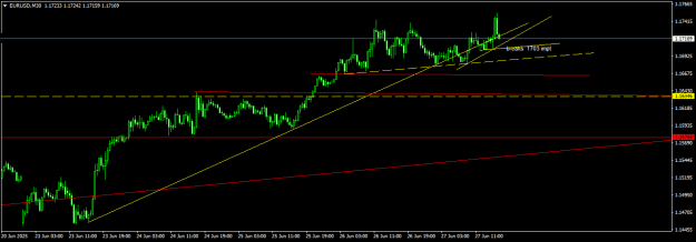 Click to Enlarge

Name: EURUSDM30.png
Size: 11 KB