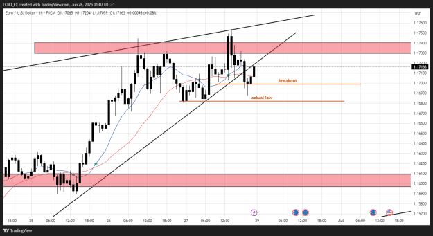 Click to Enlarge

Name: EURUSD_2025-06-28_01-07-45_608f4.png
Size: 35 KB