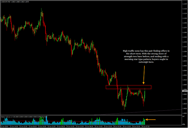 Click to Enlarge

Name: 6-29-2010 USDCHF2.png
Size: 35 KB