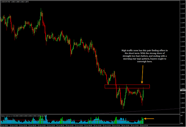 Click to Enlarge

Name: 6-29-2010 USDCHF2.png
Size: 35 KB