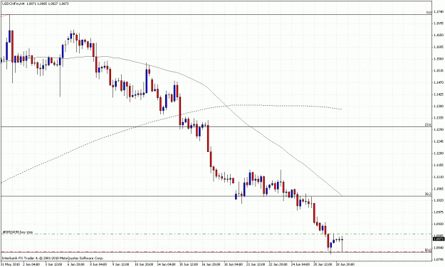 Click to Enlarge

Name: 2906usdchf.gif
Size: 31 KB