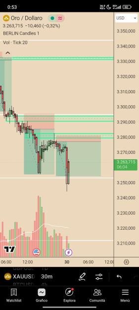 Click to Enlarge

Name: Screenshot_2025-06-30-00-53-56-771_com.tradingview.tradingviewapp.jpg
Size: 423 KB