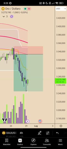 Click to Enlarge

Name: Screenshot_2025-06-30-03-23-40-912_com.tradingview.tradingviewapp.jpg
Size: 367 KB