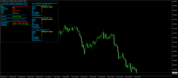 Click to Enlarge

Name: USDCHFH4.png
Size: 28 KB