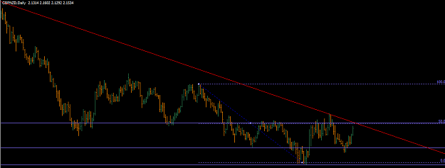 Click to Enlarge

Name: gbpnzd_daily_june2010.png
Size: 27 KB