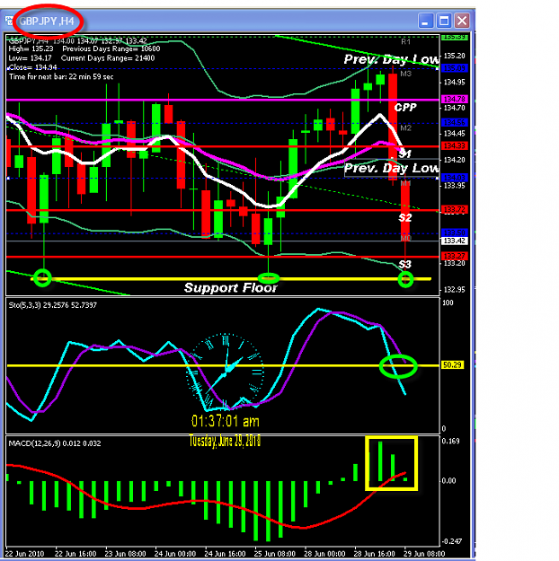 Click to Enlarge

Name: MONDAY CHART.png
Size: 40 KB