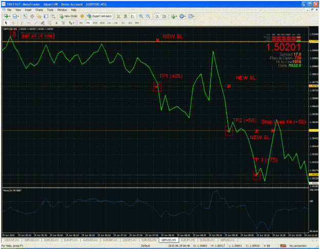 Click to Enlarge

Name: 5min chart.gif
Size: 72 KB