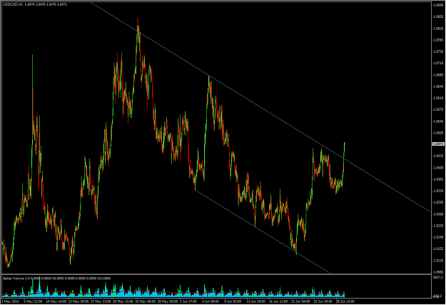 Click to Enlarge

Name: 6-29-2010 USDCAD2.png
Size: 33 KB