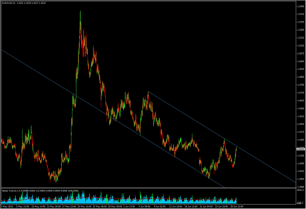Click to Enlarge

Name: 6-29-2010 EURAUD1.png
Size: 34 KB