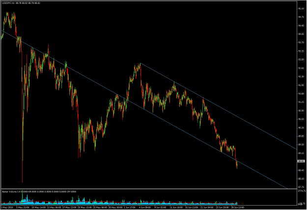 Click to Enlarge

Name: 6-29-2010 USDJPY1.png
Size: 33 KB