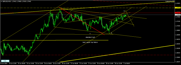 Click to Enlarge

Name: GBPUSDM30.png
Size: 17 KB