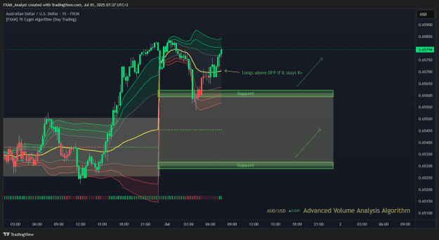 Click to Enlarge

Name: Trade of the Day - AUDUSD 1.7.2025.png
Size: 46 KB