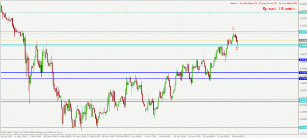 Click to Enlarge

Name: gbpusd h4 29.6.2010.gif
Size: 27 KB
