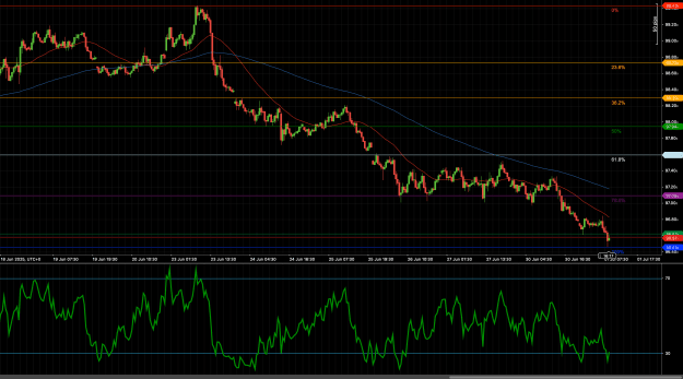 Click to Enlarge

Name: DXY_2025-07-01.png
Size: 161 KB