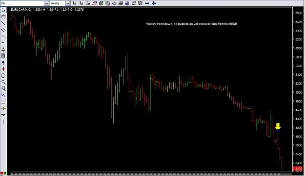 Click to Enlarge

Name: EURCHF Weekly.jpg
Size: 62 KB