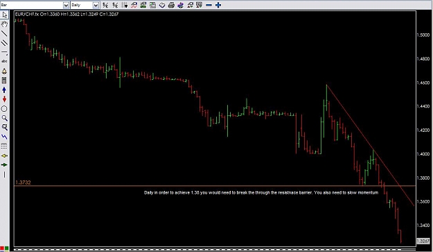 Click to Enlarge

Name: EURCHF daily.jpg
Size: 59 KB