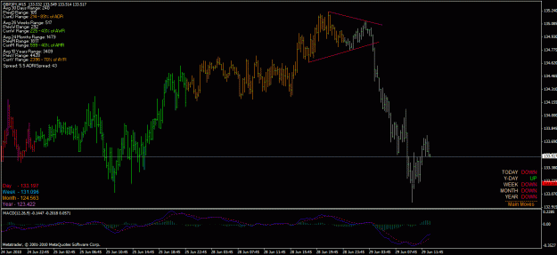 Click to Enlarge

Name: gbpjpy.gif
Size: 28 KB