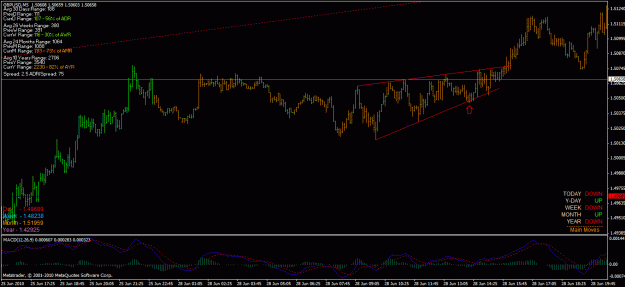 Click to Enlarge

Name: gbpusd 5m wedge.gif
Size: 28 KB
