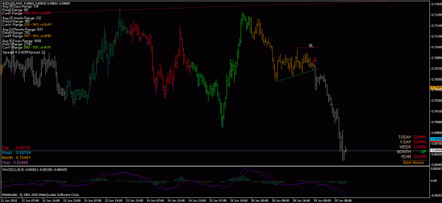 Click to Enlarge

Name: nzdusd 30m comb.gif
Size: 29 KB