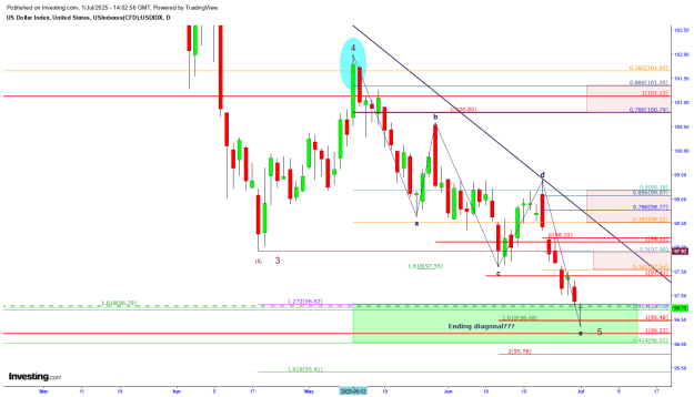 Click to Enlarge

Name: DXY 07.01 daily.png
Size: 37 KB