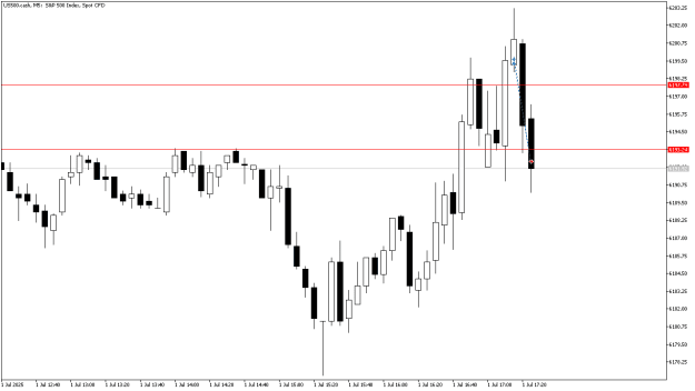 Click to Enlarge

Name: US500.cashM5-3.png
Size: 7 KB