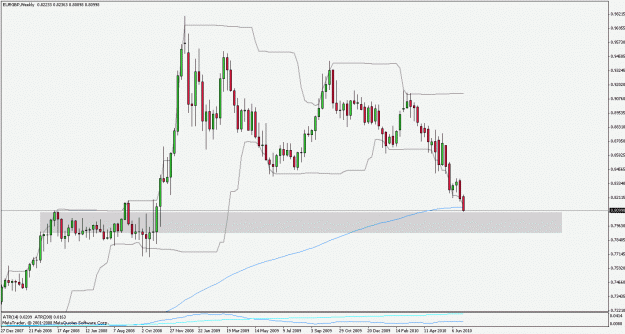 Click to Enlarge

Name: eurgbp100629w1.gif
Size: 21 KB