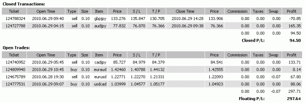 Click to Enlarge

Name: MTF Scalper 100-110-50 2010-06-29.gif
Size: 11 KB